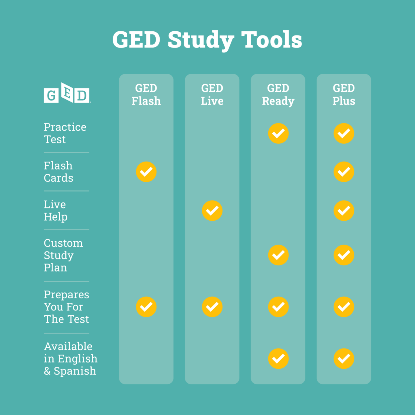 comparison chart for prep tools